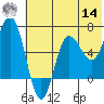 Chiachi Island, Perryville tide chart for Tuesday, June 14, 2022