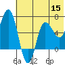 Chiachi Island, Perryville tide chart for Wednesday, June 15, 2022