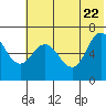 Chiachi Island, Perryville tide chart for Wednesday, June 22, 2022