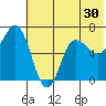 Chiachi Island, Perryville tide chart for Thursday, June 30, 2022