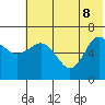 Chiachi Island, Perryville tide chart for Wednesday, June 8, 2022