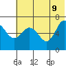 Chiachi Island, Perryville tide chart for Thursday, June 9, 2022