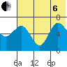 Chiachi Island, Perryville tide chart for Wednesday, July 6, 2022