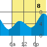 Chiachi Island, Perryville tide chart for Friday, July 8, 2022