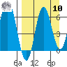 Chiachi Island, Perryville tide chart for Saturday, September 10, 2022
