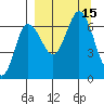 Chiachi Island, Perryville tide chart for Thursday, September 15, 2022