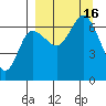 Chiachi Island, Perryville tide chart for Friday, September 16, 2022