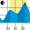 Chiachi Island, Perryville tide chart for Saturday, September 3, 2022