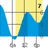 Chiachi Island, Perryville tide chart for Wednesday, September 7, 2022