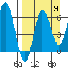 Chiachi Island, Perryville tide chart for Friday, September 9, 2022