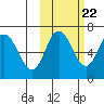 Chiachi Island, Perryville tide chart for Saturday, October 22, 2022