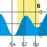 Chiachi Island, Perryville tide chart for Thursday, October 6, 2022