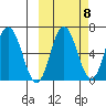Chiachi Island, Perryville tide chart for Saturday, October 8, 2022