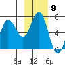 Chiachi Island, Perryville tide chart for Wednesday, November 9, 2022