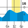 Chiachi Island, Perryville tide chart for Friday, December 16, 2022