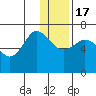 Chiachi Island, Perryville tide chart for Saturday, December 17, 2022