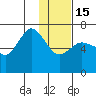 Chiachi Island, Perryville tide chart for Sunday, January 15, 2023