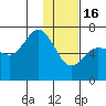 Chiachi Island, Perryville tide chart for Monday, January 16, 2023