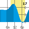 Chiachi Island, Perryville tide chart for Friday, March 17, 2023