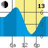 Chiachi Island, Perryville tide chart for Thursday, April 13, 2023