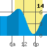 Chiachi Island, Perryville tide chart for Friday, April 14, 2023