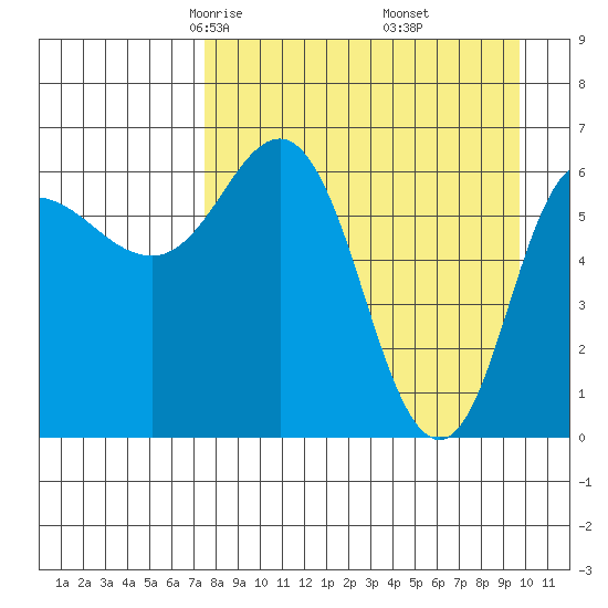 Chiachi Island, Perryville tide chart for Saturday, April 15, 2023