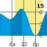 Chiachi Island, Perryville tide chart for Saturday, April 15, 2023