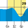 Chiachi Island, Perryville tide chart for Saturday, April 29, 2023