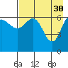 Chiachi Island, Perryville tide chart for Sunday, April 30, 2023