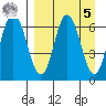 Chiachi Island, Perryville tide chart for Wednesday, April 5, 2023