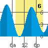 Chiachi Island, Perryville tide chart for Thursday, April 6, 2023