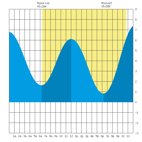 Chiachi Island, Perryville tide chart for Monday, May 15, 2023