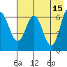 Chiachi Island, Perryville tide chart for Monday, May 15, 2023