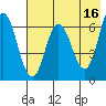 Chiachi Island, Perryville tide chart for Tuesday, May 16, 2023