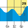 Chiachi Island, Perryville tide chart for Monday, May 29, 2023