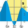 Chiachi Island, Perryville tide chart for Tuesday, May 9, 2023