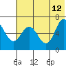 Chiachi Island, Perryville tide chart for Monday, June 12, 2023