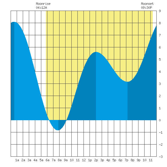 Chiachi Island, Perryville tide chart for Thursday, June 15, 2023