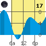 Chiachi Island, Perryville tide chart for Saturday, June 17, 2023
