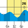 Chiachi Island, Perryville tide chart for Monday, June 26, 2023