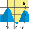 Chiachi Island, Perryville tide chart for Friday, June 9, 2023