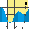 Chiachi Island, Perryville tide chart for Saturday, July 15, 2023