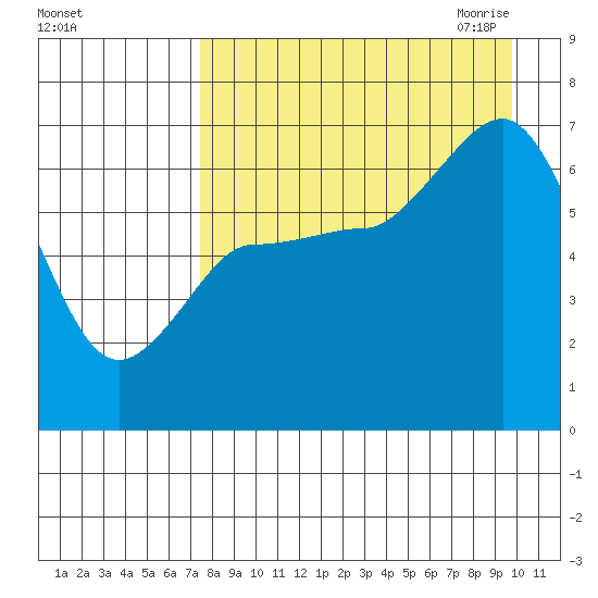 Chiachi Island, Perryville tide chart for Friday, August 25, 2023