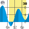 Chiachi Island, Perryville tide chart for Wednesday, August 30, 2023