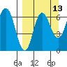 Chiachi Island, Perryville tide chart for Wednesday, September 13, 2023