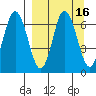 Chiachi Island, Perryville tide chart for Saturday, September 16, 2023