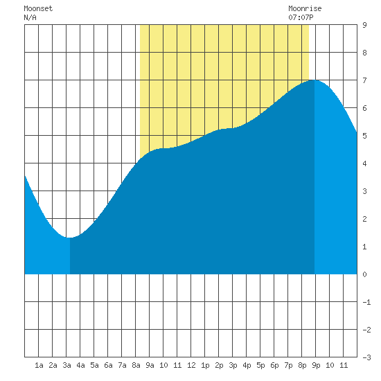 Chiachi Island, Perryville tide chart for Saturday, September 23, 2023