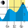 Chiachi Island, Perryville tide chart for Wednesday, September 6, 2023