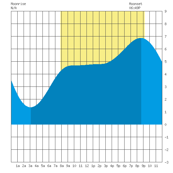 Chiachi Island, Perryville tide chart for Thursday, September 7, 2023