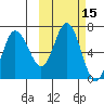 Chiachi Island, Perryville tide chart for Sunday, October 15, 2023